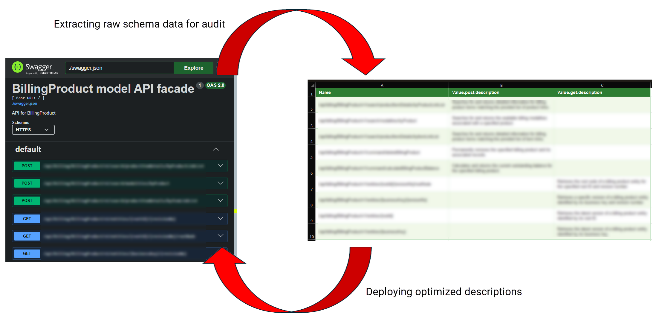 workflow for API review/edit process